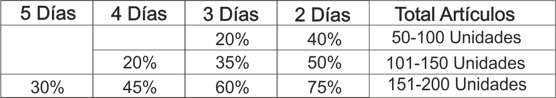 Tabla